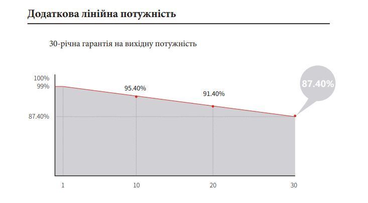 Солнечная панель 615W LONGi Hi-MO 7 LR8-66HGD-615M N-Type TOPCon Bifacial Double Glass 2956642295 фото