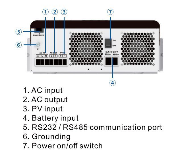 Гибридный инвертор EASUN Power iSolar-SMG-III-6.2KW WiFi 6.2 кВт, 48В, MPPT 120A 3088132337 фото