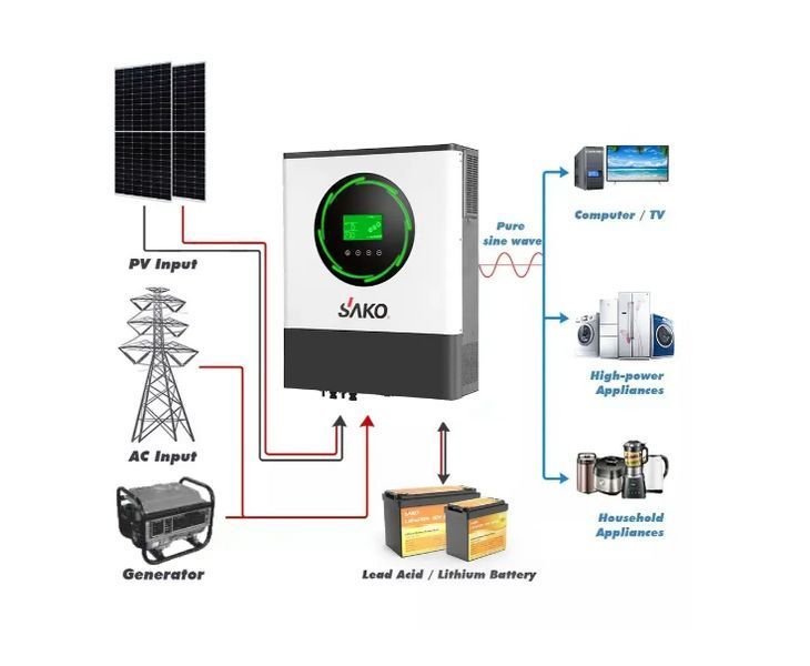 Гибридный инвертор SAKO SUNPOLO 8.2kW 48V, MPPT 2941009881 фото
